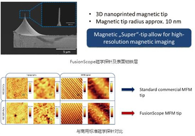 The new function of AFM/SEM two-in-one microscope, how to break the dilemma of visual magnetic characterization?