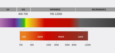 Mass production of SWIR hyperspectral camera based on MEMS technology